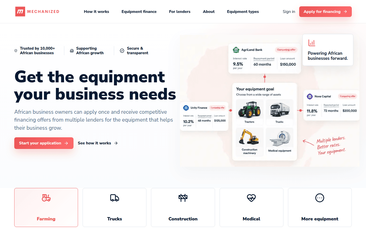 Home page of Mechanized Capital, an equipment finance marketplace for African businesses